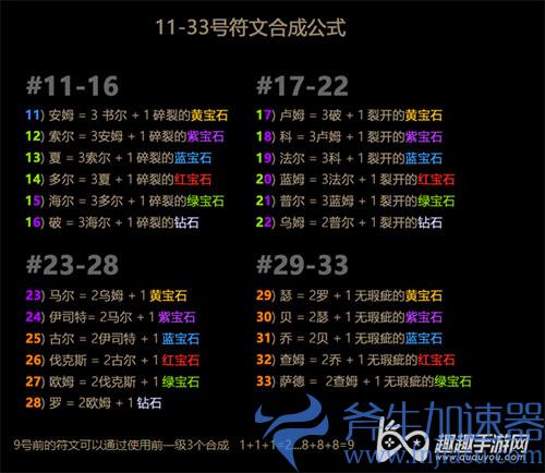 暗黑破坏神2重制版符文编号大全