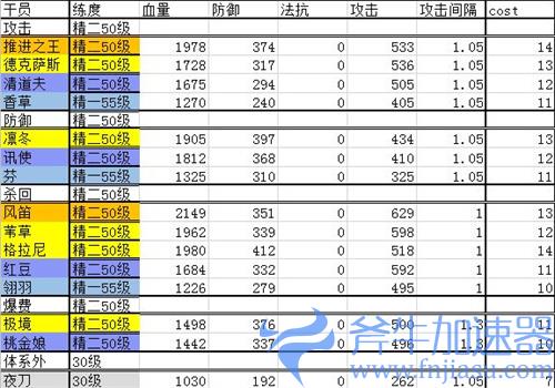 明日方舟干员排行最新2021