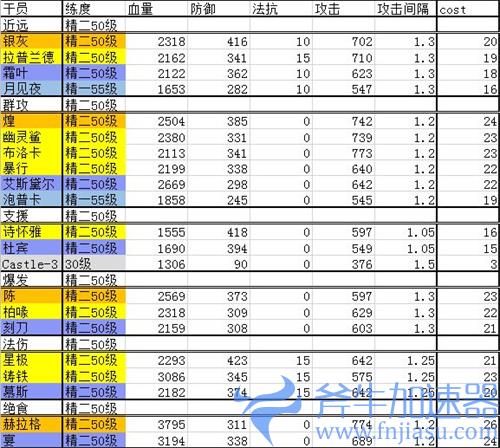 明日方舟干员排行最新2021