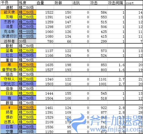 明日方舟干员排行最新2021