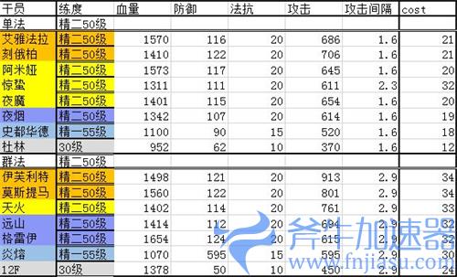 明日方舟干员排行最新2021