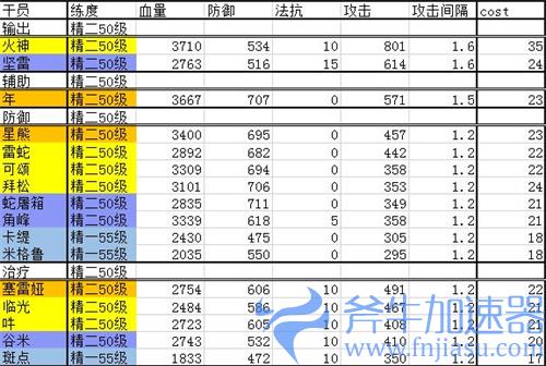 明日方舟干员排行最新2021