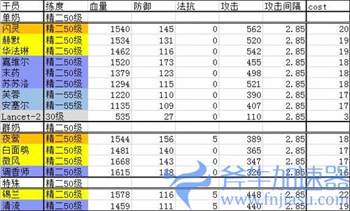 明日方舟干员排行最新2021