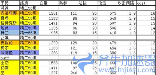 明日方舟干员排行最新2021