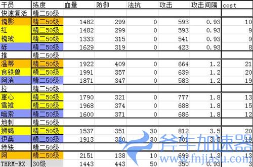 明日方舟干员排行最新2021