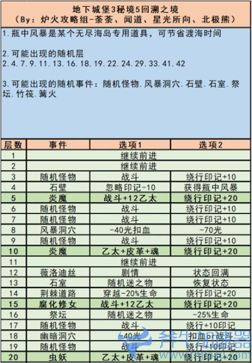 地下城堡3秘境5攻略 回溯之境怎么过