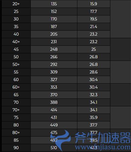 原神曚云之月属性介绍 90级加多少攻击力