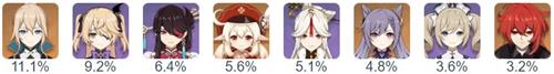 原神2.3五星角色排名