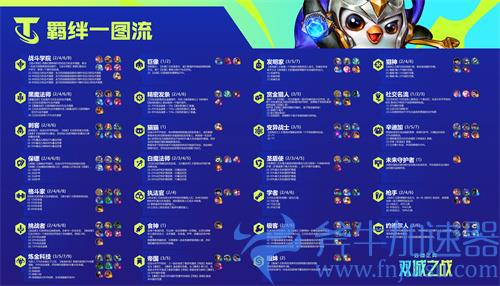 云顶之弈s6羁绊一图流