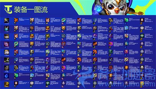云顶之弈s6装备合成表