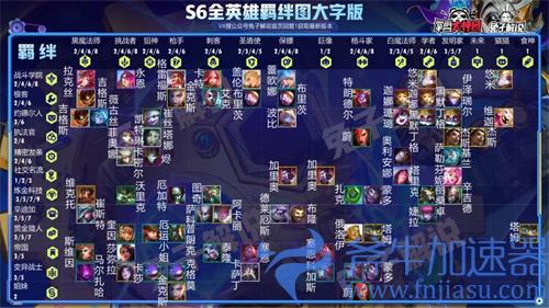 云顶之弈s6全英雄羁绊图