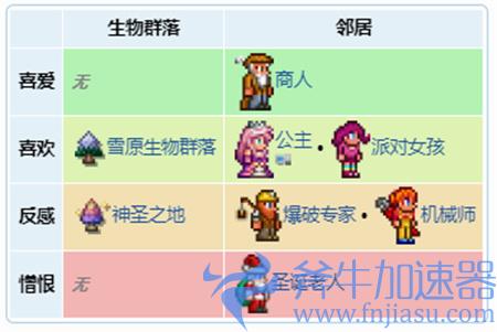 泰拉瑞亚税收官喜欢什么 快乐度怎么提高