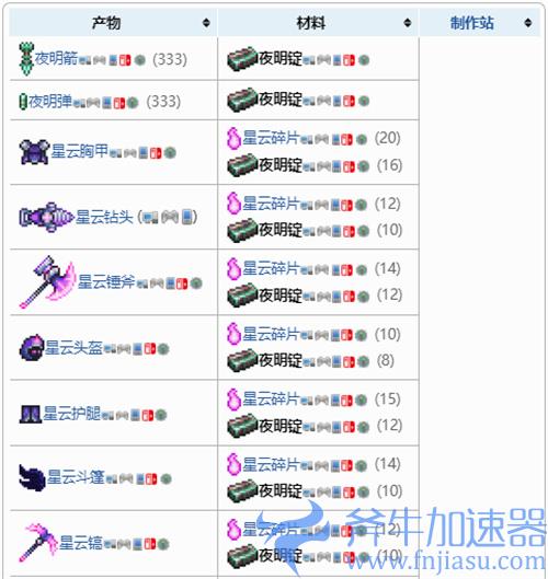 泰拉瑞亚夜明锭合成表一览 夜明锭可以做什么