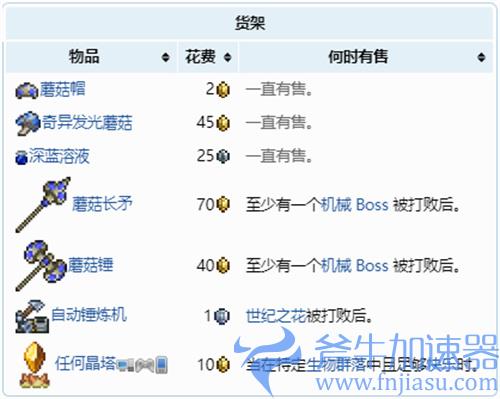 泰拉瑞亚松露人卖什么东西 1.4松露人商品大全