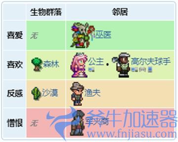 泰拉瑞亚动物学家好感度怎么提升 动物学家喜欢谁