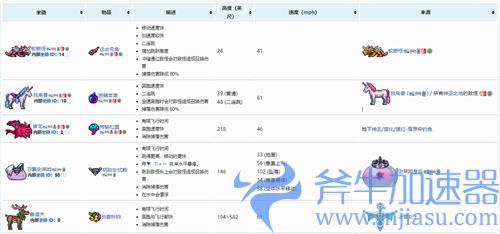 泰拉瑞亚1.4坐骑大全 全坐骑获得方法介绍