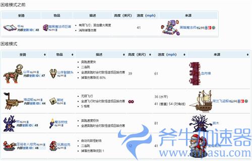 泰拉瑞亚1.4坐骑大全 全坐骑获得方法介绍