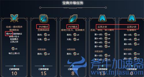lol双城之战宝典可以打人机吗