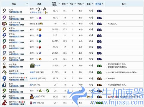 泰拉瑞亚1.4钩爪长度排行 钩爪图鉴大全