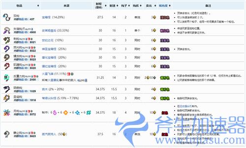 泰拉瑞亚1.4钩爪长度排行 钩爪图鉴大全