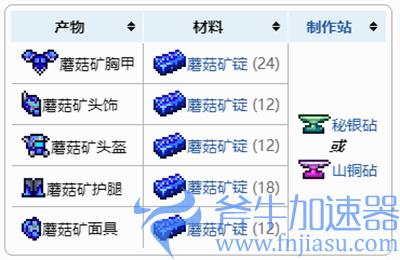 泰拉瑞亚蘑菇锭套装怎么做 合成配方一览