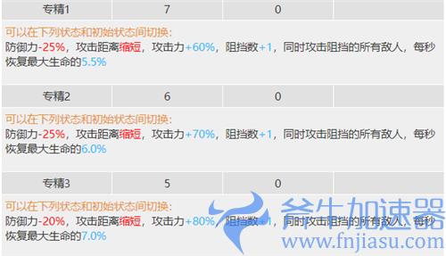 明日方舟山专精哪个技能 二三技能专精推荐