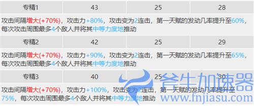 明日方舟山专精哪个技能 二三技能专精推荐