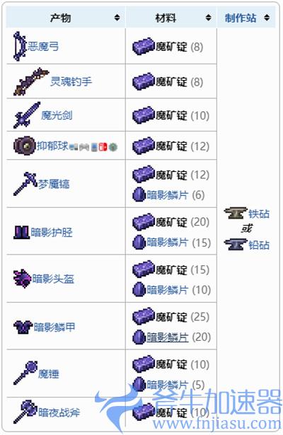 泰拉瑞亚魔矿锭可以合成什么 1.4魔矿锭合成表一览