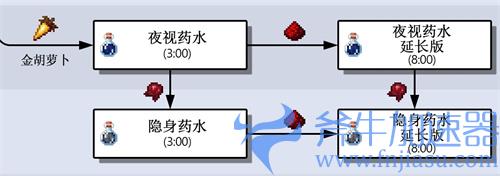 我的世界夜视药水怎么做 含8分钟药水配方