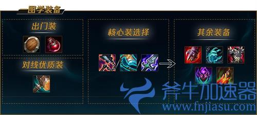 lol鳄鱼s12最新出装攻略