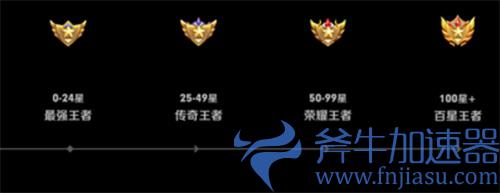 王者荣耀新段位介绍 S26赛季王者段位有哪些变化