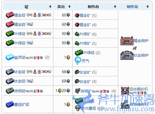 泰拉瑞亚1.4矿锭大全 各类锭都能做什么合成物一览