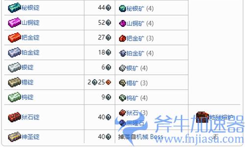 泰拉瑞亚1.4矿锭大全 各类锭都能做什么合成物一览