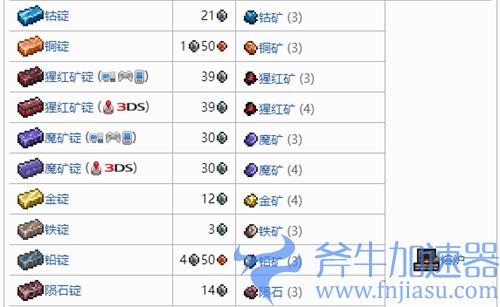 泰拉瑞亚1.4矿锭大全 各类锭都能做什么合成物一览