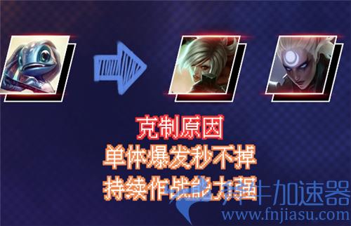 英雄联盟手游中单英雄克制关系表
