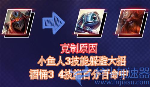 英雄联盟手游中单英雄克制关系表
