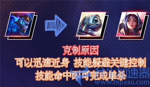 英雄联盟手游中单英雄克制关系表