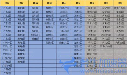 2022dnf跨区表 最新完整高清图