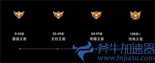 王者荣耀段位等级排列表 2022段位是怎样划分的