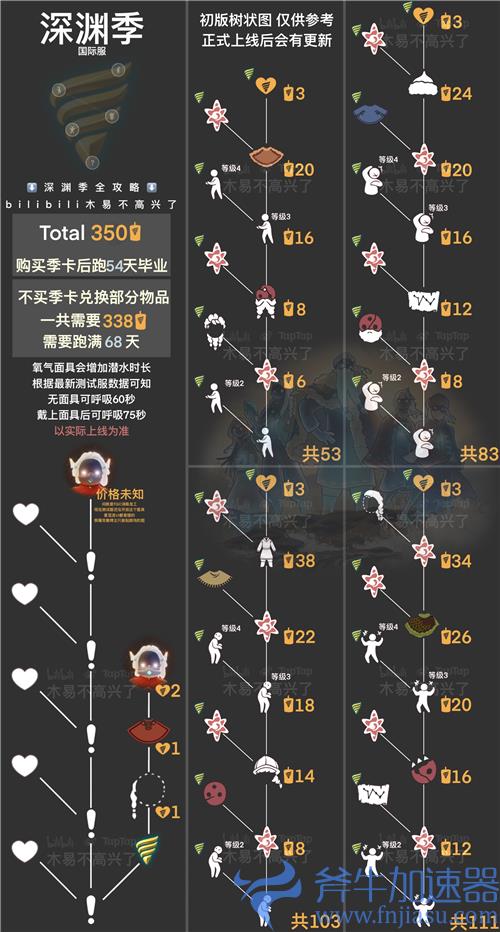 光遇深海季先祖兑换表 物品图鉴大全