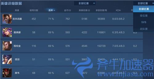 王者荣耀娱乐模式掉胜率吗 输了会不会掉英雄胜率