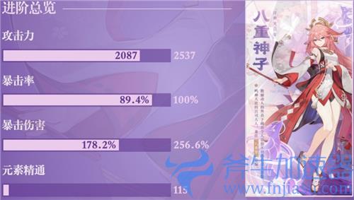 原神八重神子毕业面板介绍 双暴攻击力堆多少算毕业