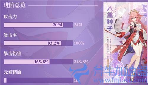 原神八重神子毕业面板介绍 双暴攻击力堆多少算毕业
