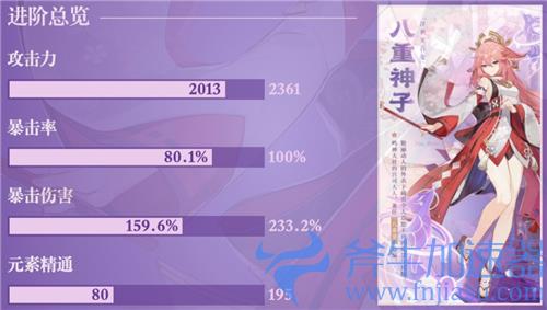 原神八重神子毕业面板介绍 双暴攻击力堆多少算毕业