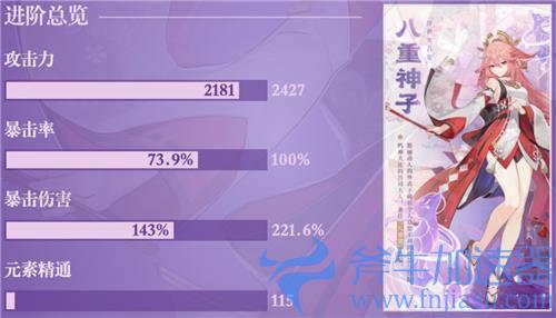 原神八重神子毕业面板介绍 双暴攻击力堆多少算毕业