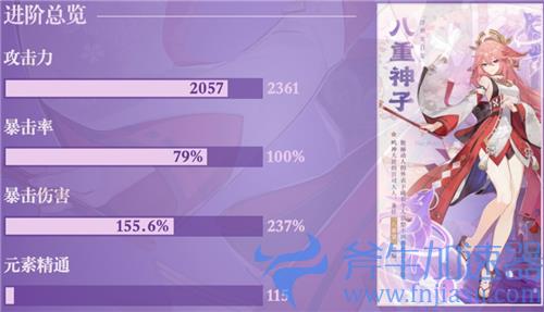 原神八重神子毕业面板介绍 双暴攻击力堆多少算毕业