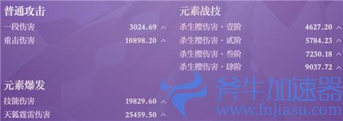 原神八重神子毕业面板介绍 双暴攻击力堆多少算毕业