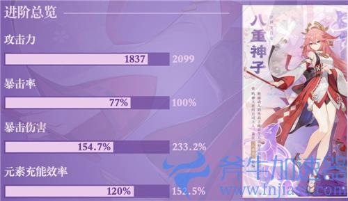 原神八重神子毕业面板介绍 双暴攻击力堆多少算毕业