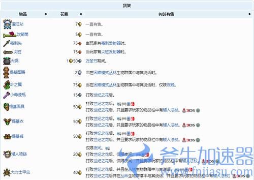 泰拉瑞亚1.4巫医卖什么 商品出售大全