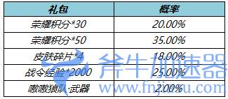 王者荣耀小乔狼队星元武器多少钱出 保底价格介绍